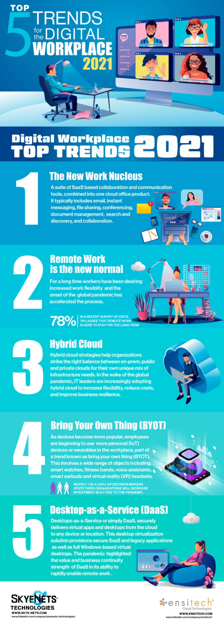 Top 5 trends for the digital workplace 2021